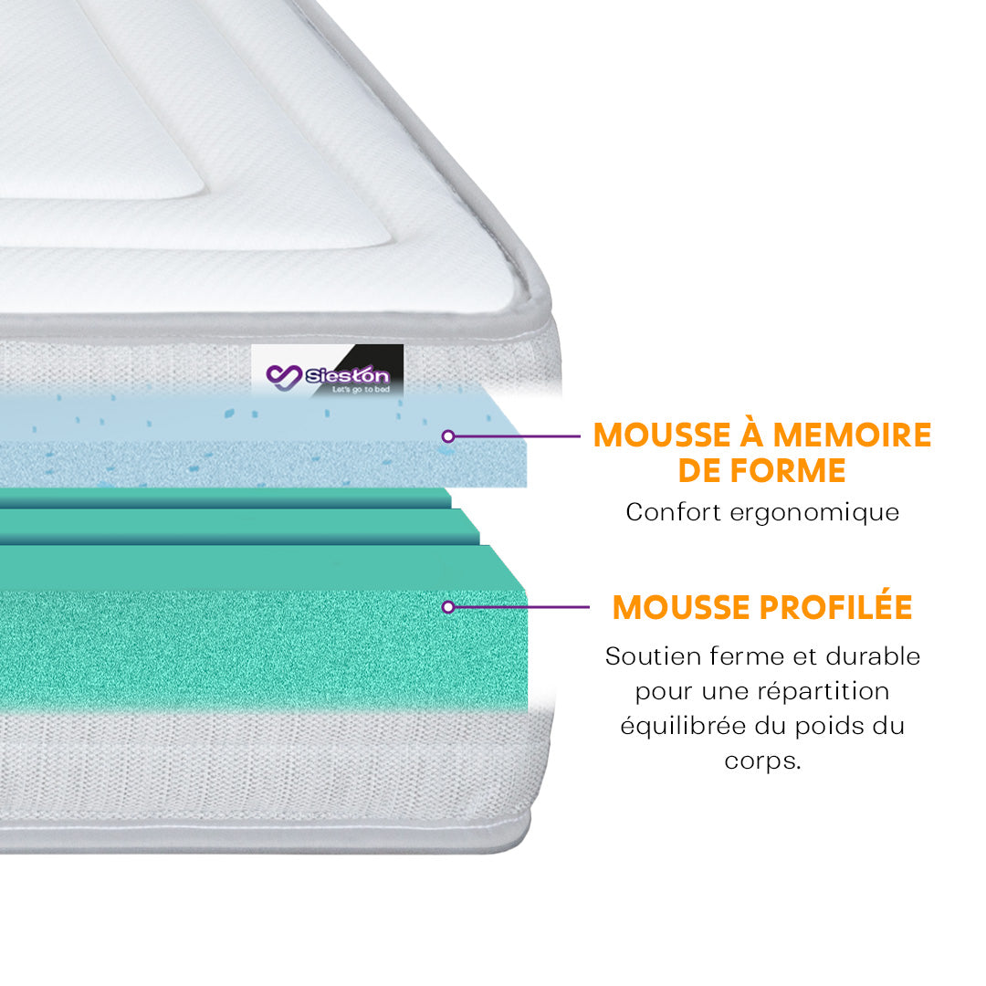 Matelas à mémoire de forme NIRVANA